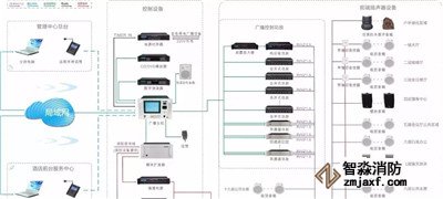 消防廣播、電話系統(tǒng)